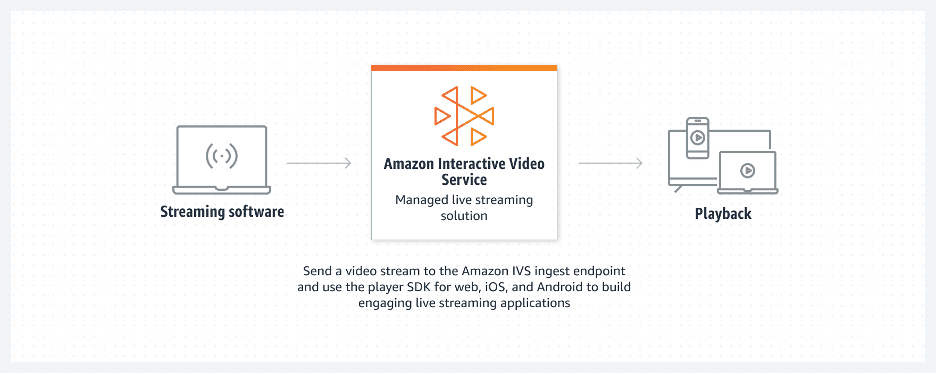 video-content-security