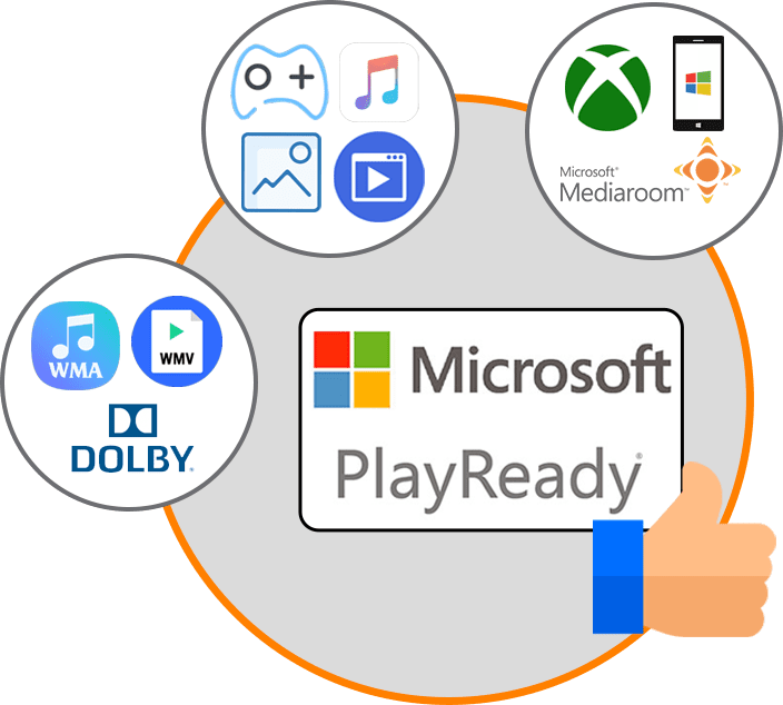 Benefits of Microsoft PlayReady DRM